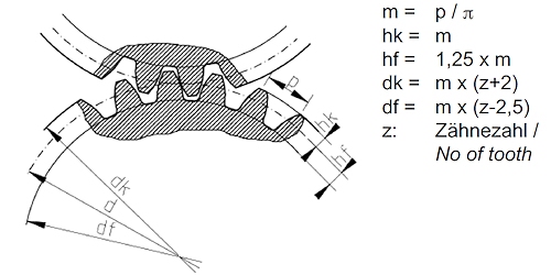 Extension for inside micrometer Ø11.8 x 152.4 mm