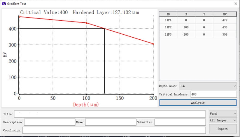 Duromètre digital CCD Micro Vickers 300HVS-1000TAM, 10gf~1kg