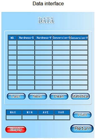 Duromètre digital Micro Vickers automatique HVS-1000TZF, 10gf~1kg